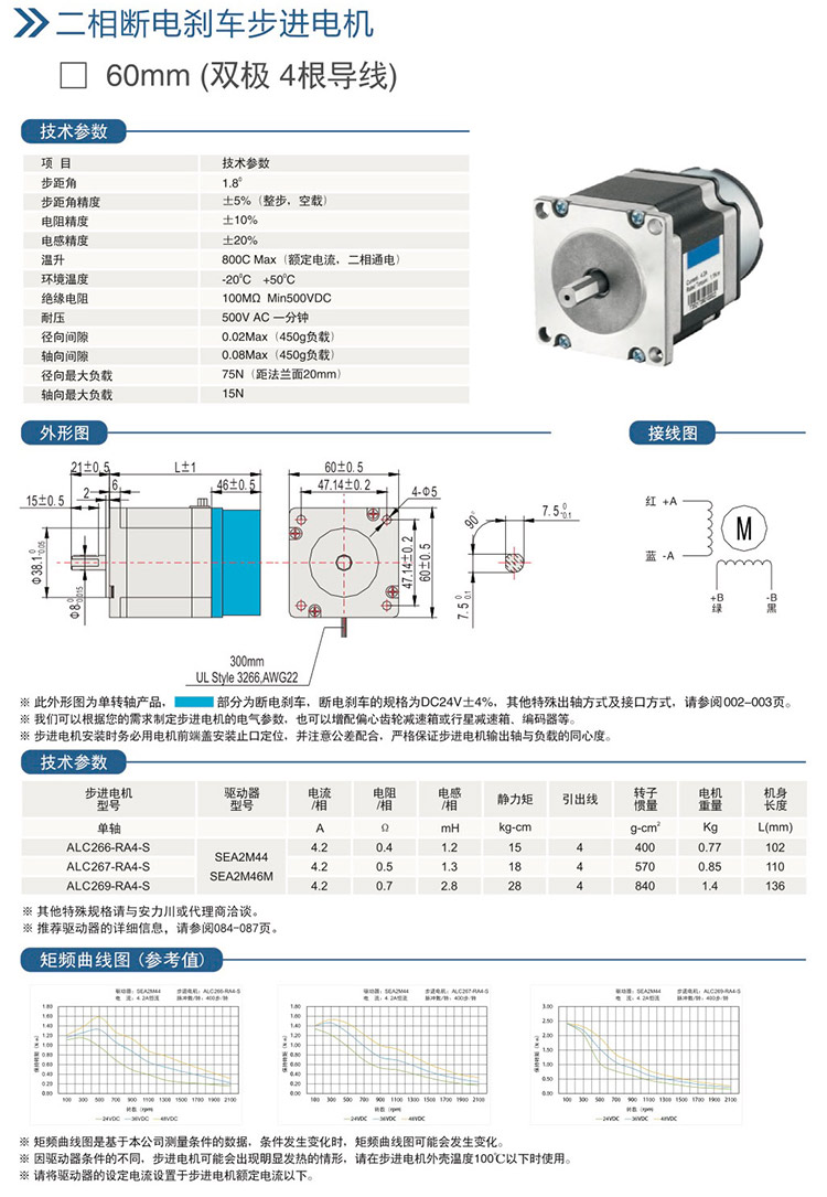 二相斷電剎車步進電機-6Omm(雙極4根導線).jpg