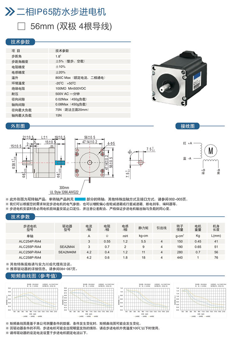 二相IP65防水步進電機-56mm(雙極4根導線）.jpg